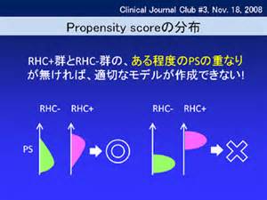opredelitev propensity