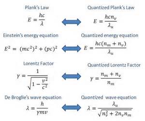 định nghĩa của quantized