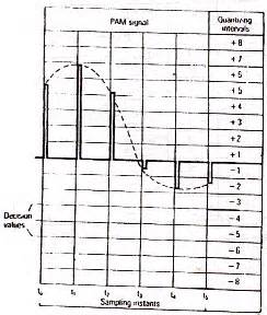 quantizing 의 정의