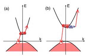 diffiniad o recombination