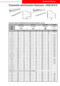 definisyon nan reducers