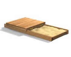 Definisi sandpits