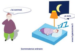diffiniad o somnolence