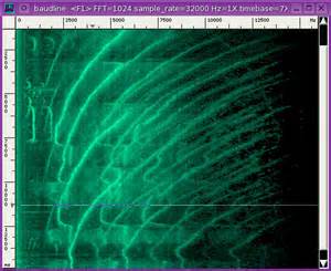 spectrogram 定義