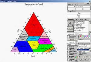 definícia ternary