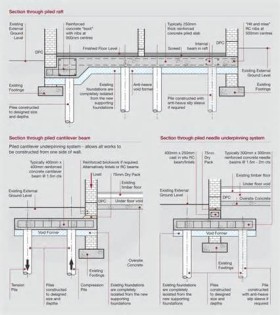 diffiniad o underpinning