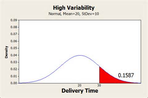 variability の定義