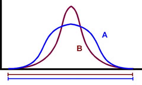 variability の定義