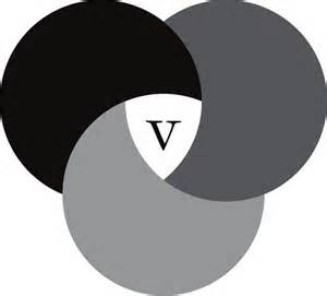 Definitie van variate
