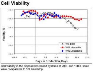 định nghĩa của viability
