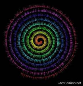 visualizations परिभाषा