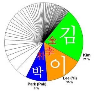 chokpo 의 정의
