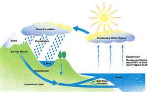 definisyon nan condensational