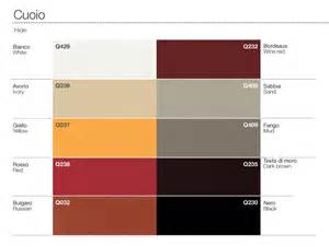 Definice decolours