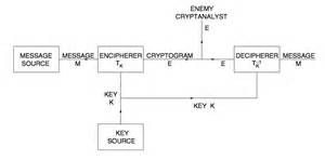 Definitions of encipherer