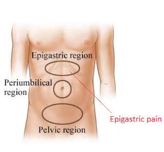 definisyon nan epigastric