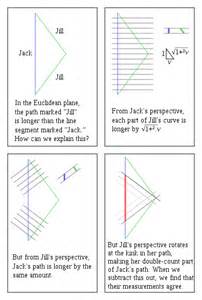Definition von euclidian