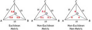 Definition von euclidian
