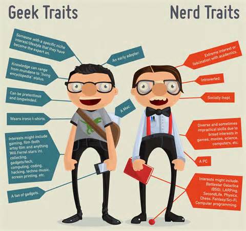 geekd تعريف
