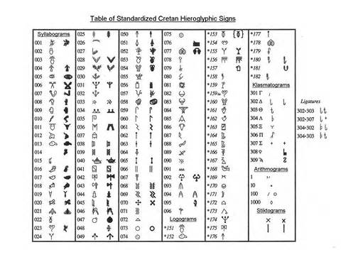 Definitions of hieroglyphical