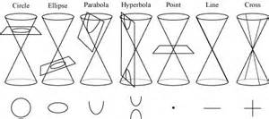Definitions of hieroglyphical
