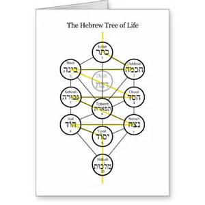 definizzjoni ta kabbalistic