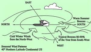ความหมายของ microclimatic