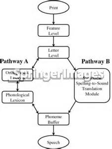 Definice nonlexical