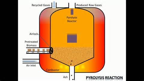 pyrolyzes परिभाषा