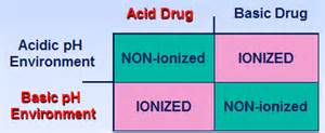 Definitions of autocoids