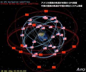 Definice beidou