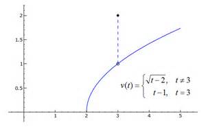 definisyon nan differentiability