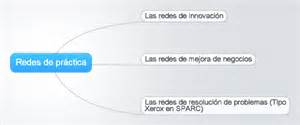 Definitions of dnops
