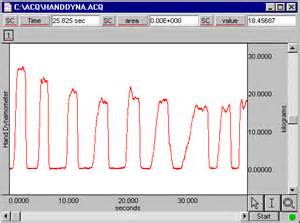 định nghĩa của dynamometry