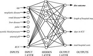 Definitions of interpretability