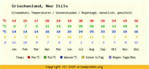 diffiniad o itilo
