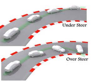 definícia oversteer