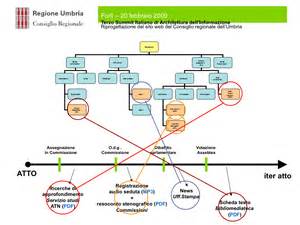 Definitions of predeterminate